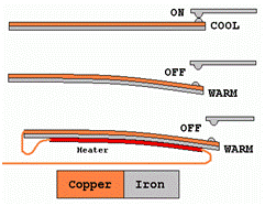 Истощающий генератор thermal expansion
