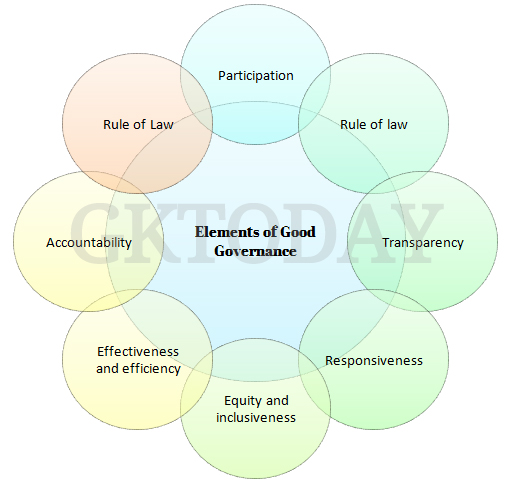 characteristics of good governance essay