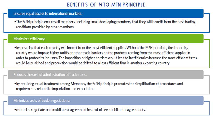 World Trade Organization GKToday