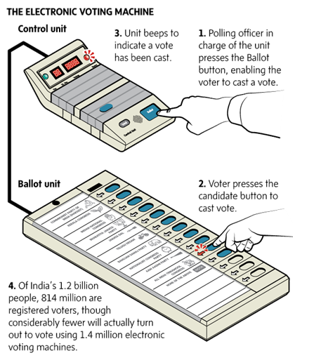 Electronic Voting Machines Circuit Diagram