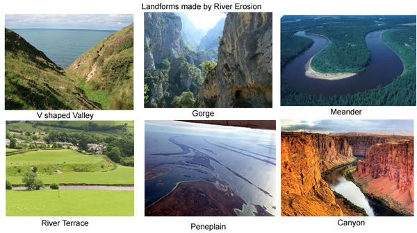 5 Types Of Landforms In India