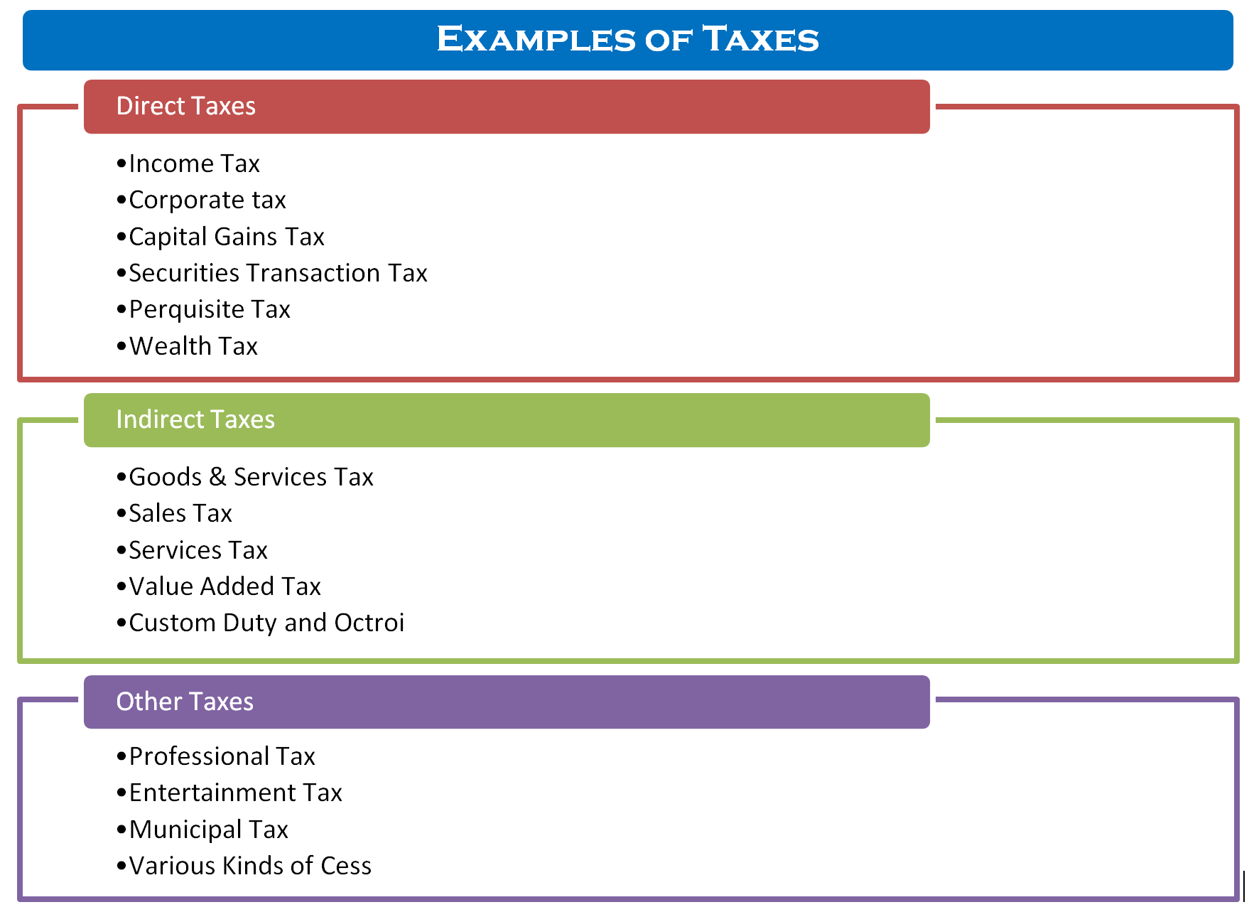 What Are Different Types Of Taxes In India GKToday