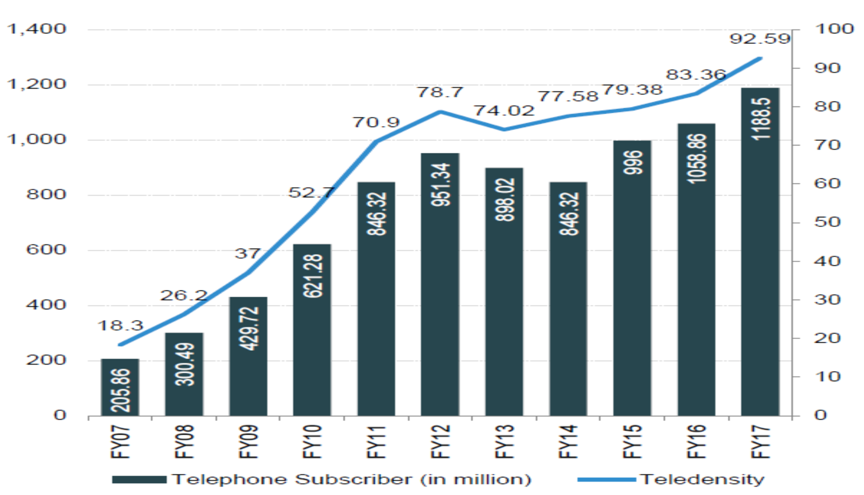 Size and Segments of Sector in India GKToday