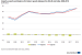 India’s Balance of Trade