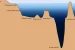 Abyssal Plain