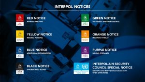 INTERPOL Notices