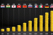 Largest Gold Reserves in the World