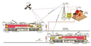 Project Kavach