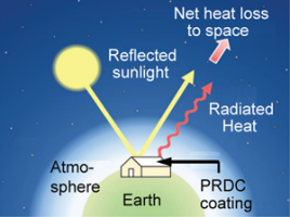 Passive Daytime Radiative Cooling
