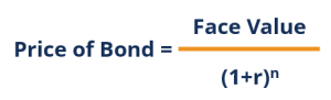 Zero Coupon Bonds