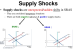 Supply Shock