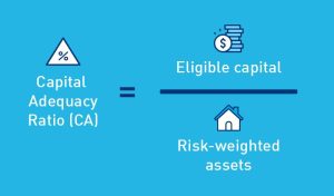 Capital Adequacy Ratio