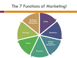 Marketing Functions