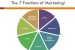 Marketing Functions
