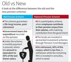 New Pension Scheme