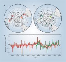 Antarctic Oscillation