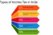 Types of Taxes in India