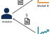 Arbitrage in Trading