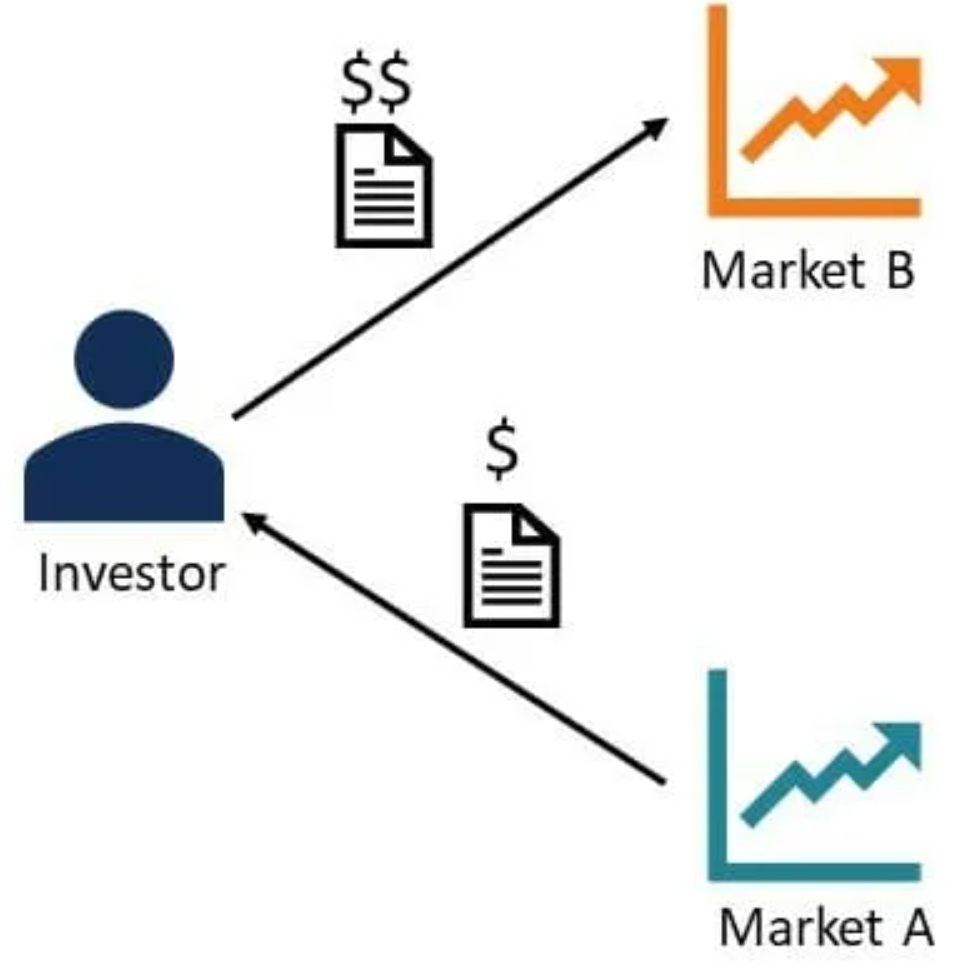 arbitrage-in-trading-gktoday