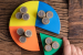 Asset Allocation Funds