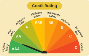 Credit rating