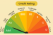 Credit rating