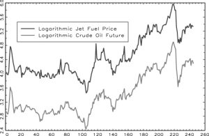 Cross hedging