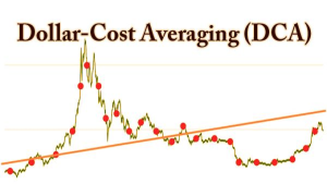 Averaging