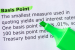 Basis Point