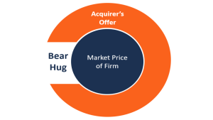 Bear Hug