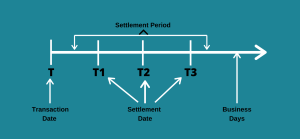 Settlement Period