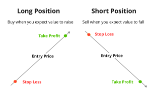Short position