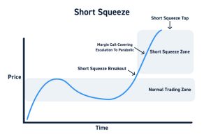 Short squeeze