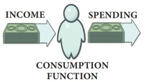 Consumption (Economics)