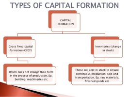 Gross Capital Formation in India