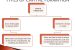 Gross Capital Formation in India