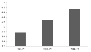 India GDP at Market Prices