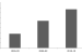 India GDP at Market Prices