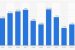 India’s GDP at Factor Cost