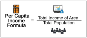 Per Capita Income