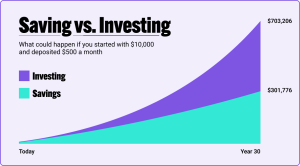 Saving-Investment Ratio Trends