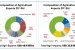 Export and Import of Agricultural Products