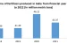 Fertilizer production in India