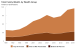 Trends in Monetary Aggregates in 2010–11