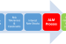 Asset Liability Management (ALM)