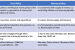 Controlled Expansion v/s Tight Monetary Policy