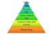 Financial Activities Tax