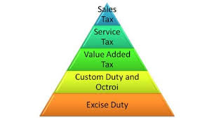Financial Activities Tax
