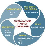 Fixed Income Markets