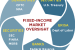 Fixed Income Markets